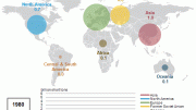 World Coal Consumption Since 1980