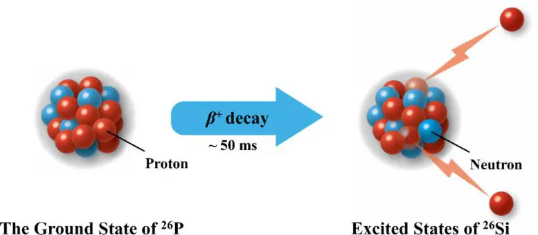 β Delayed Two Proton Decay of Phosphorus 26