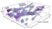 3D Distribution Map of Dark Matter