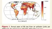 Air Pollution Pandemic