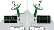 Biologists Discover Critically Important Intercellular Communication System