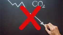 CO2 Not Decreasing Concept