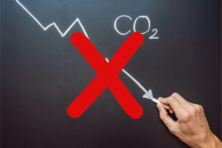 CO2 Not Decreasing Concept