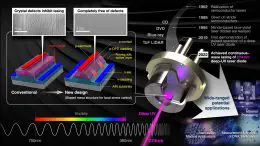 Continuous-Wave Lasing of Deep-Ultraviolet Laser Diode at Room Temperature