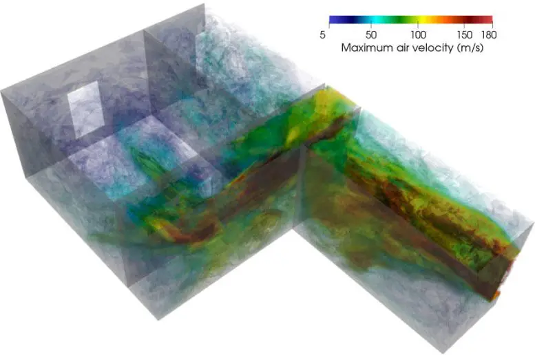 Contours of the Maximum Airspeed Attained During the First 10 Seconds After the Blast Wave