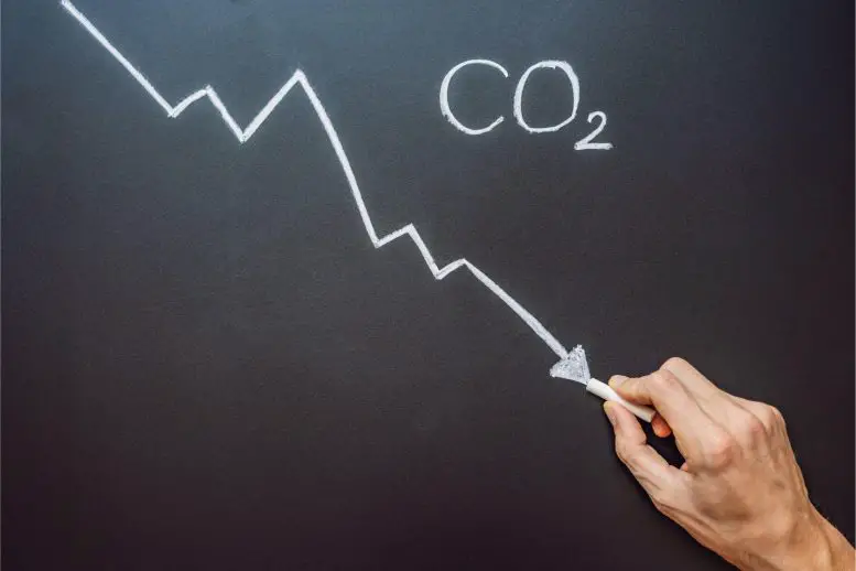 Decline in CO2