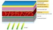 Diagram Showing Perovskite Structure