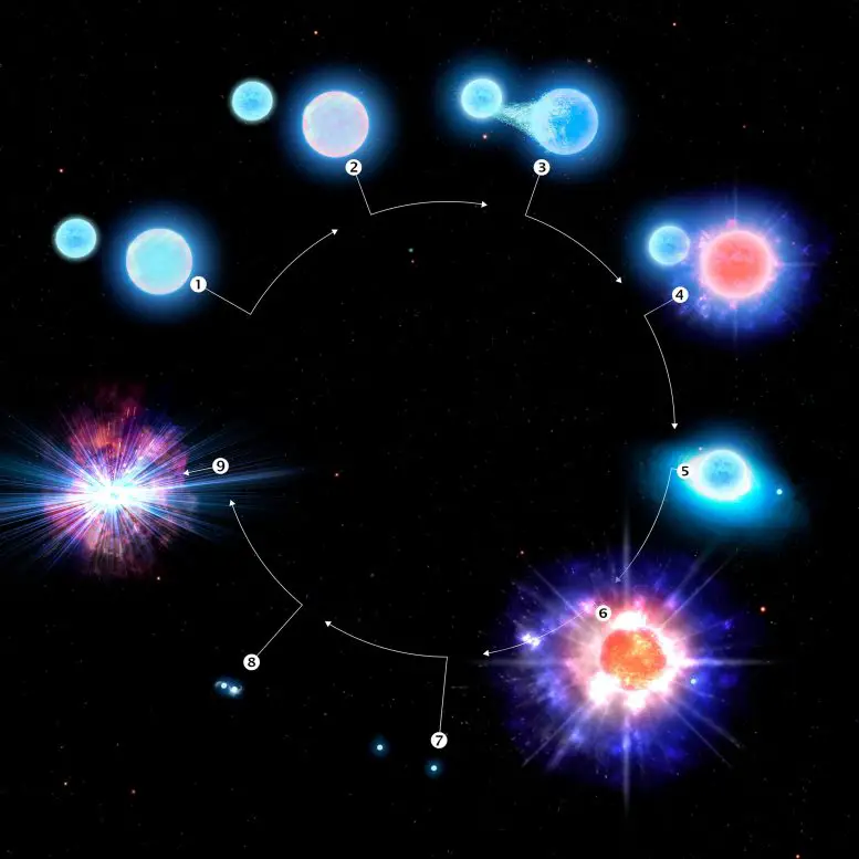 Evolution of Kilonova Progenitor CPD-29 2176