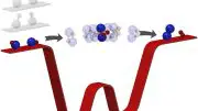 Freezing Chemical Reactions