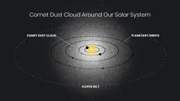 Hubble Detects Ghostly Glow Surrounding Our Solar System Annotated