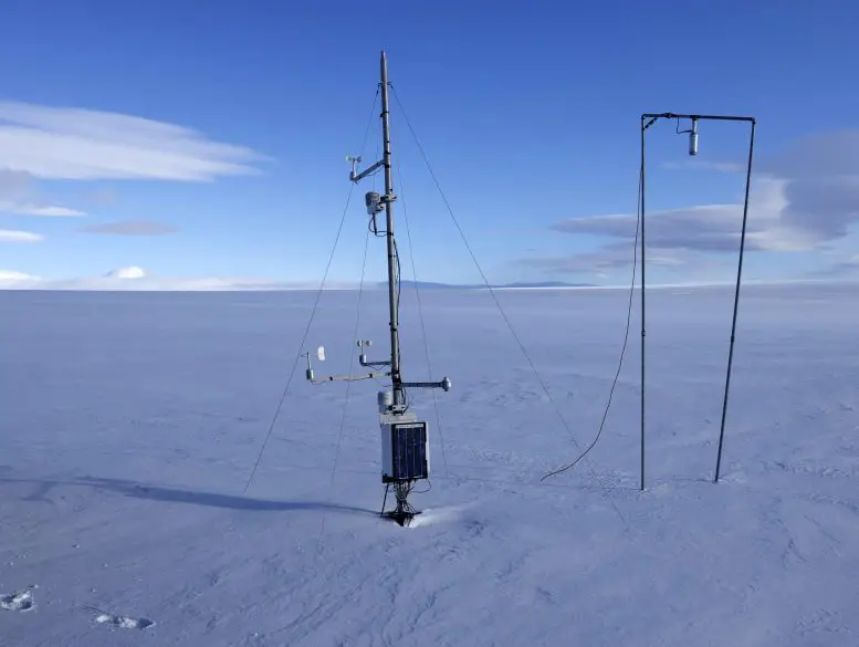 Iceland Glacier Research