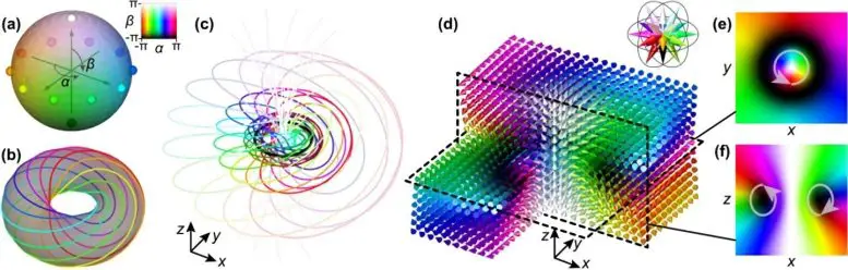 Light Shaped as a Smoke Ring Behaves Like a Particle