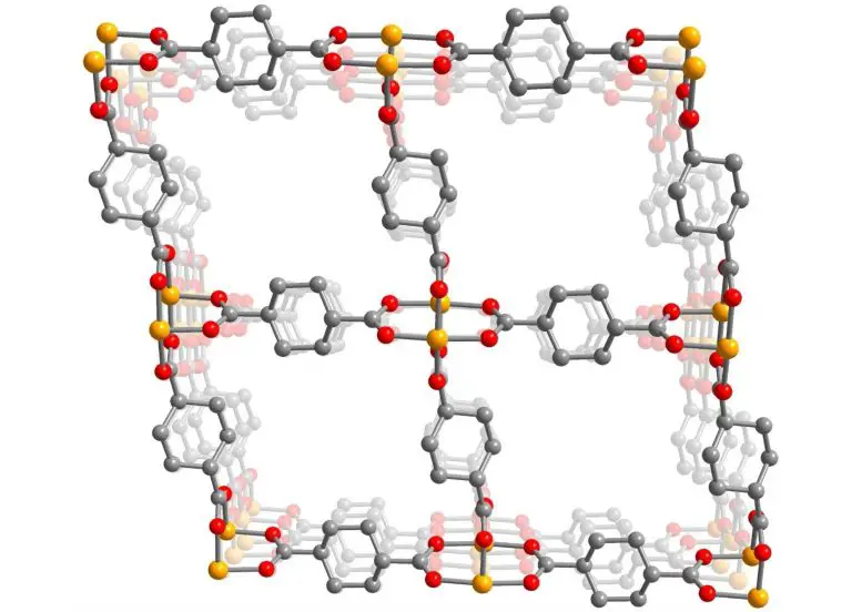 MOF Structure Green Ammonia