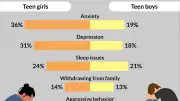 Pandemic Impact on Teen Mental Health