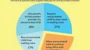 Providers Parents Childhood Vaccines Chart