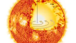 Sun Model Structure