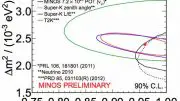 the parameters for muon neutrino mixing