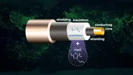 Three Times Lower Conductivity