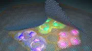 Twisted Bi-Layer Graphene