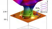 Two Topological Pathways Reaction Schematic Illustration