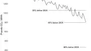 US Power Sector Carbon Emissions Intensity