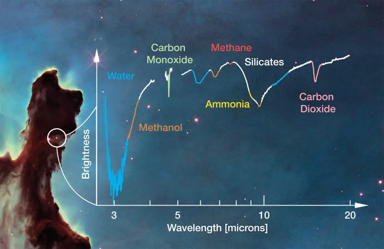 Webb Telescope Will Search for Interstellar Water