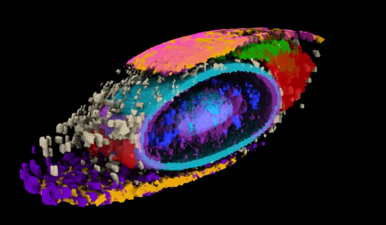 Integrated Average Cell